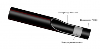 Труба с токопроводящим покрытием 63 мм